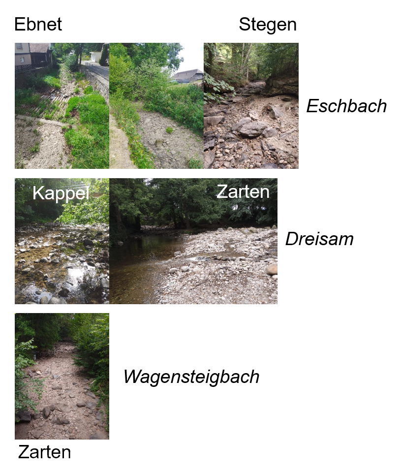 Messstellen
