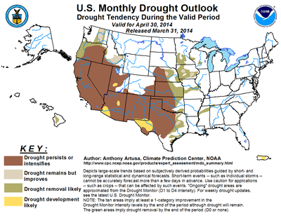 DroughtForecast.png