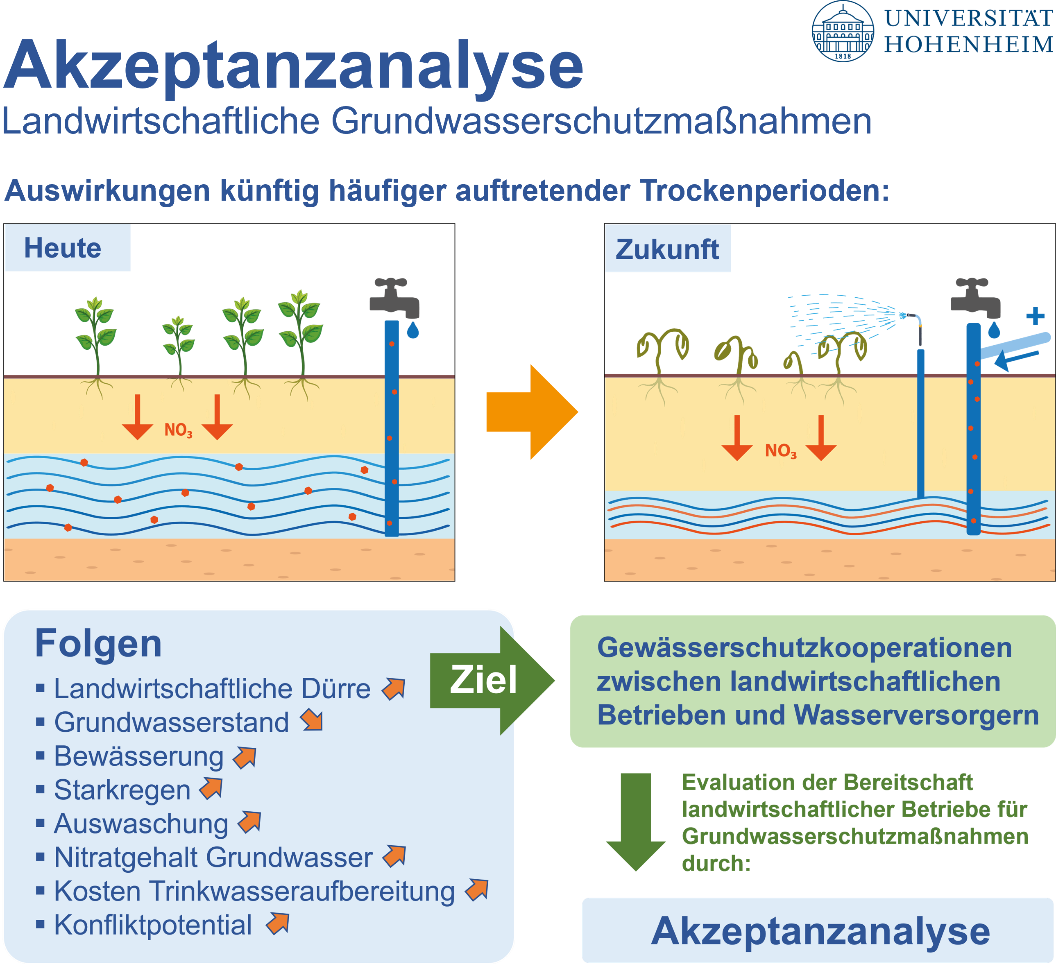 Akzeptanzanalyse-Landwirtschaft-Abb-1