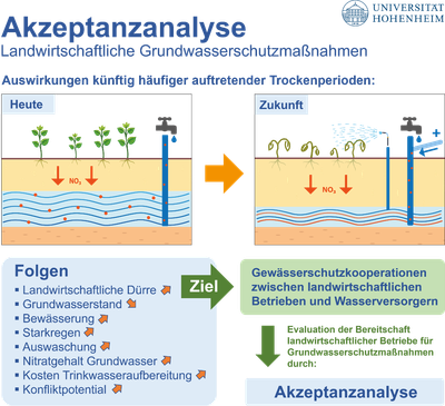Akzeptanzanalyse-Landwirtschaft-Abb-1