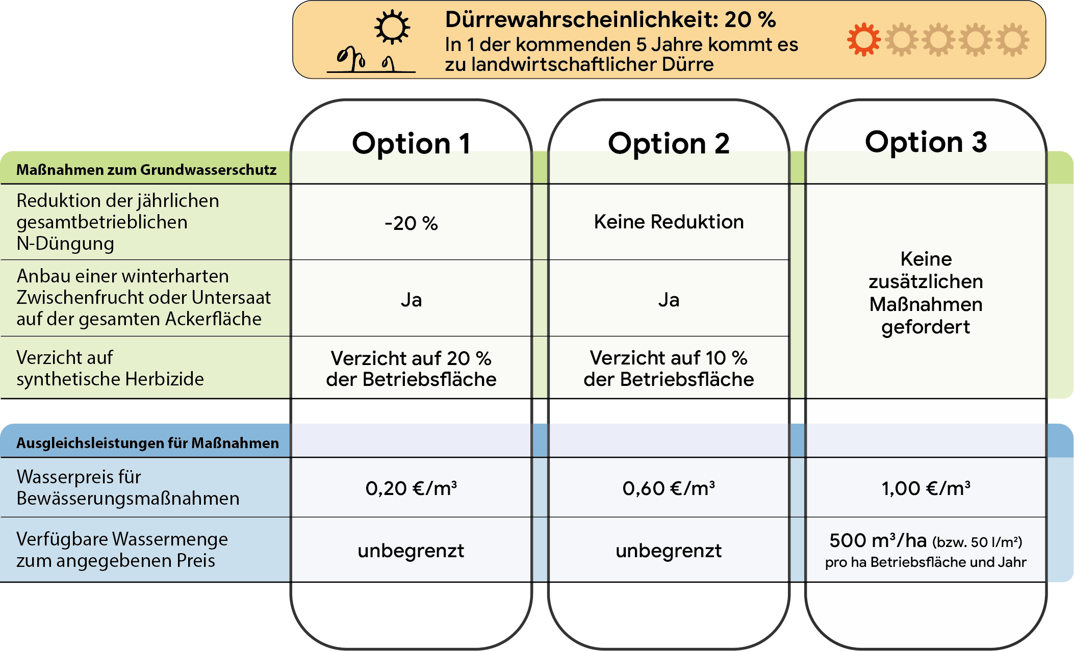 Akzeptanzanalyse-Landwirtschaft-Abb-2