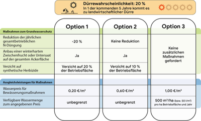 Akzeptanzanalyse-Landwirtschaft-Abb-2