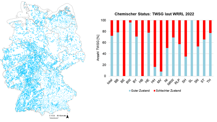 GIS-Analysen