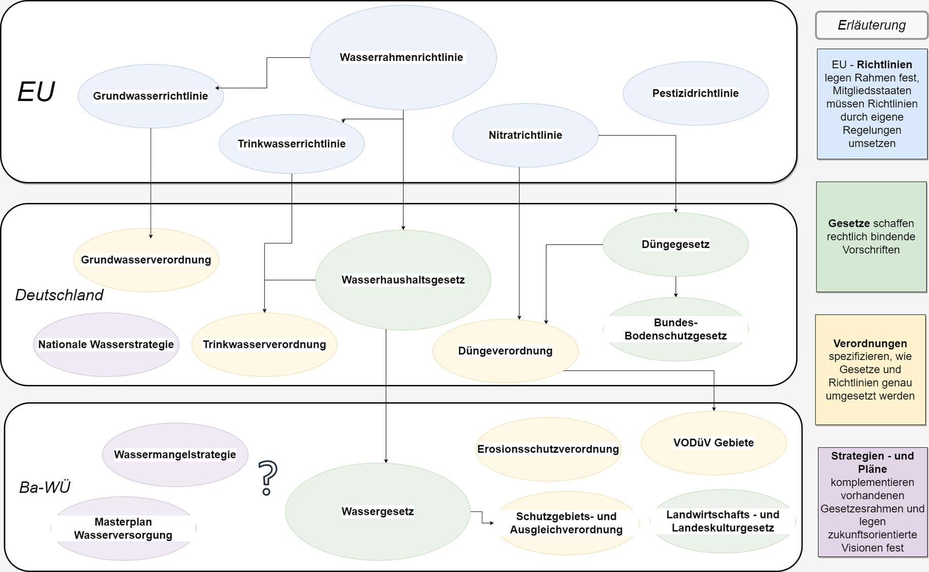 Politikfeldanalyse