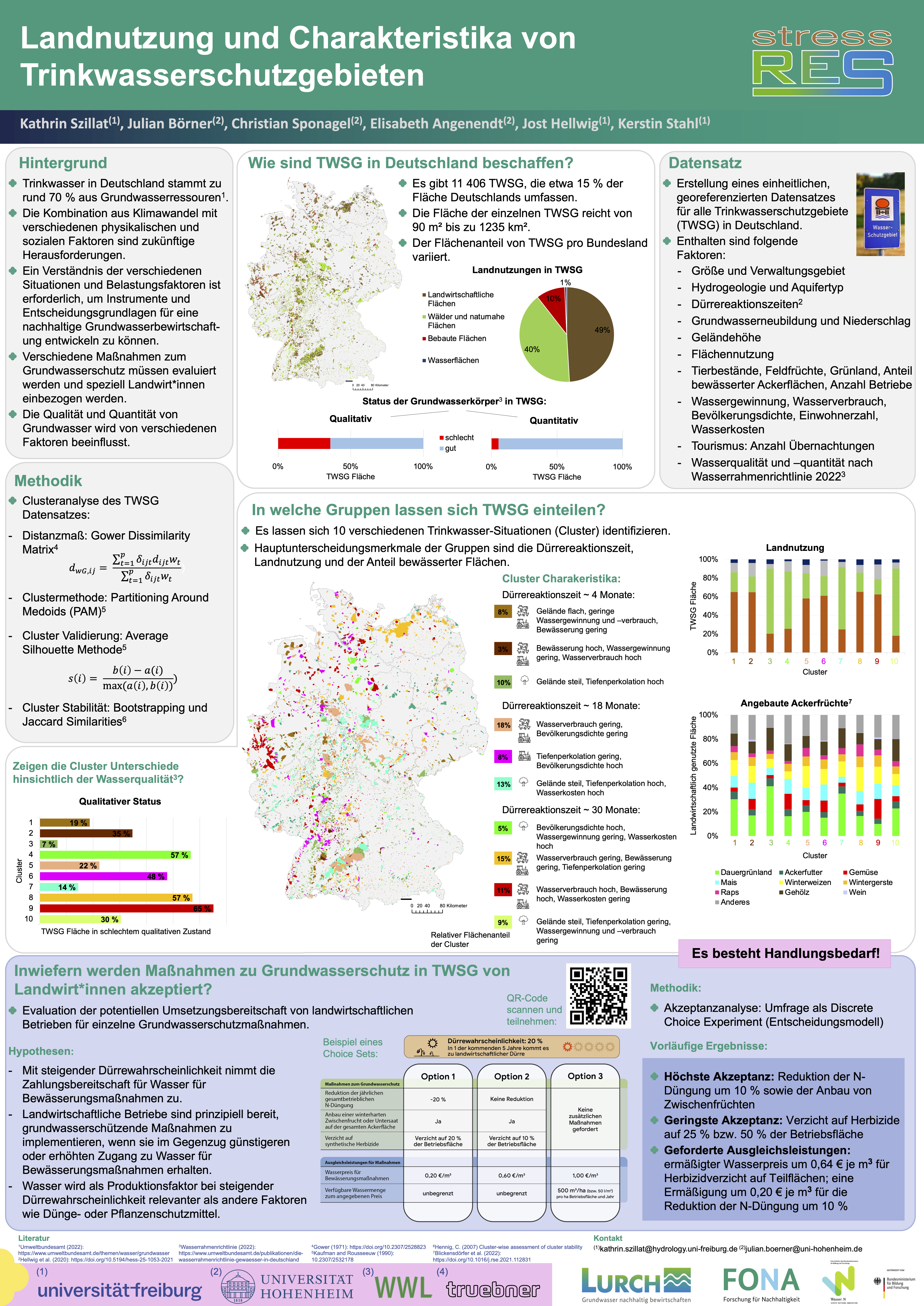 Statusseminar-2024-Landnutzung-Charakteristika