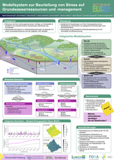 Statusseminar-2024-Modellsystem