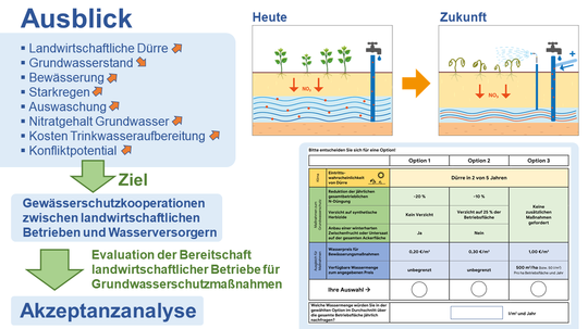 Workshops Bauern